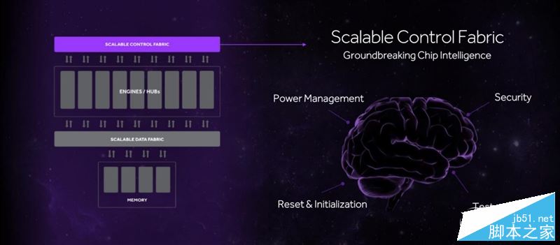 AMD Ryzen处理器正式解禁 锐龙AMD Ryzen 7处理器开箱全方位评测+拆解