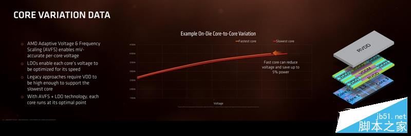 AMD Ryzen处理器正式解禁 锐龙AMD Ryzen 7处理器开箱全方位评测+拆解
