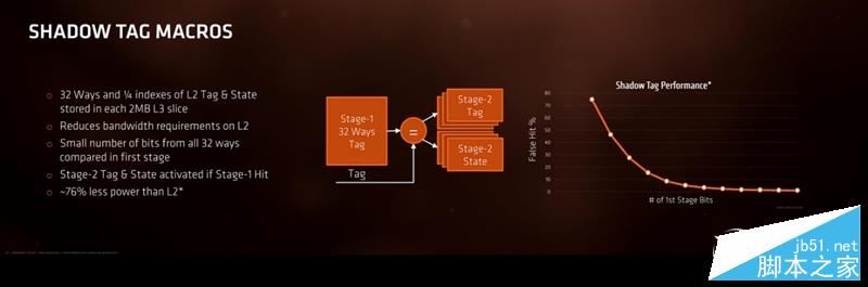 AMD Ryzen处理器正式解禁 锐龙AMD Ryzen 7处理器开箱全方位评测+拆解