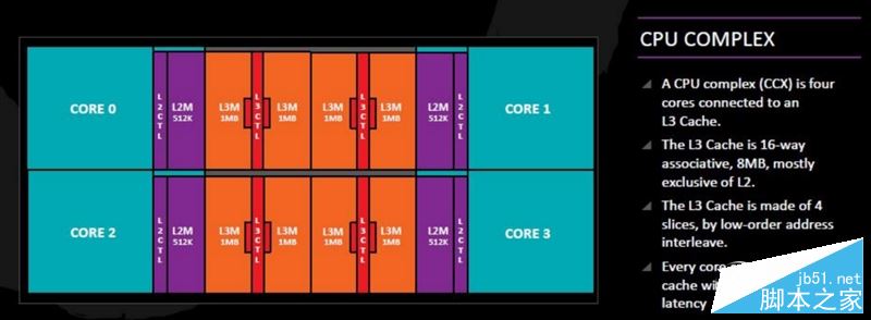 AMD Ryzen处理器正式解禁 锐龙AMD Ryzen 7处理器开箱全方位评测+拆解