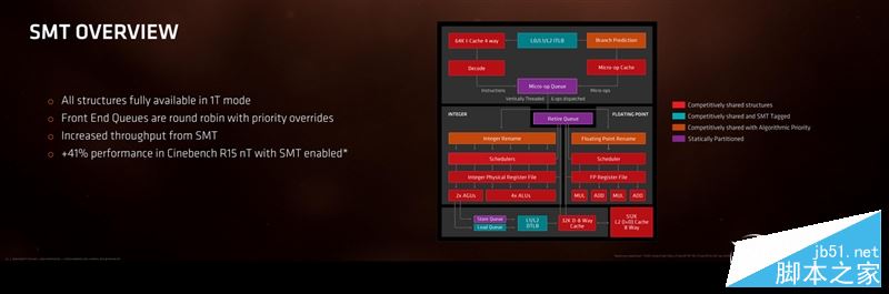 AMD Ryzen处理器正式解禁 锐龙AMD Ryzen 7处理器开箱全方位评测+拆解