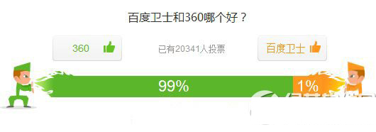 百度衛(wèi)士和360哪個(gè)好?百度衛(wèi)士和360安全衛(wèi)士區(qū)別對(duì)比評(píng)測(cè)