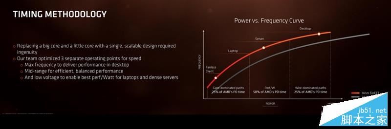 AMD Ryzen处理器正式解禁 锐龙AMD Ryzen 7处理器开箱全方位评测+拆解