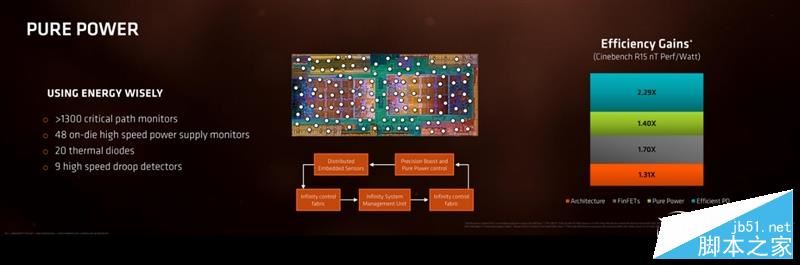 AMD Ryzen处理器正式解禁 锐龙AMD Ryzen 7处理器开箱全方位评测+拆解