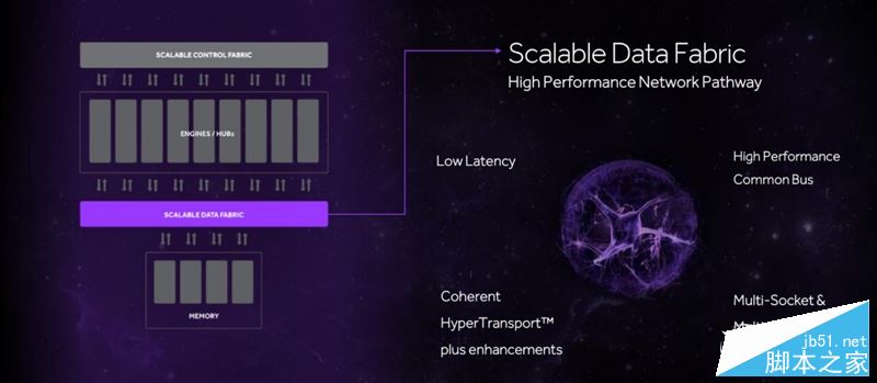 AMD Ryzen处理器正式解禁 锐龙AMD Ryzen 7处理器开箱全方位评测+拆解