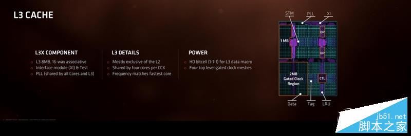 AMD Ryzen处理器正式解禁 锐龙AMD Ryzen 7处理器开箱全方位评测+拆解