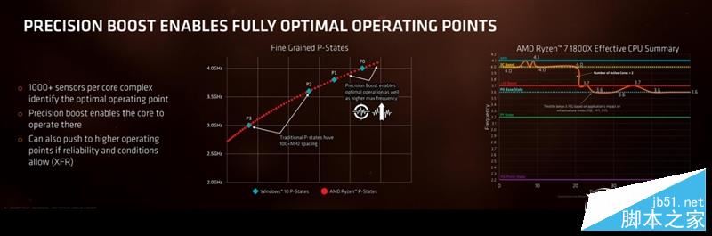 AMD Ryzen处理器正式解禁 锐龙AMD Ryzen 7处理器开箱全方位评测+拆解