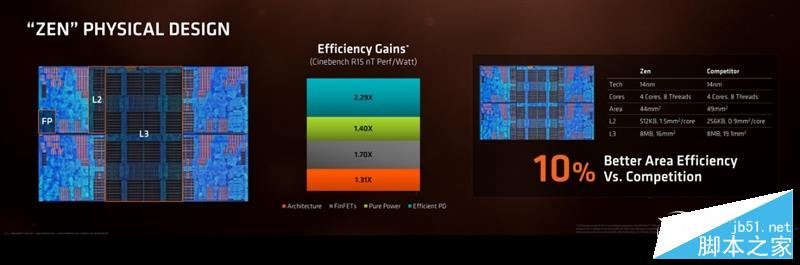 AMD Ryzen处理器正式解禁 锐龙AMD Ryzen 7处理器开箱全方位评测+拆解