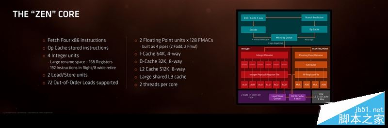 AMD Ryzen处理器正式解禁 锐龙AMD Ryzen 7处理器开箱全方位评测+拆解