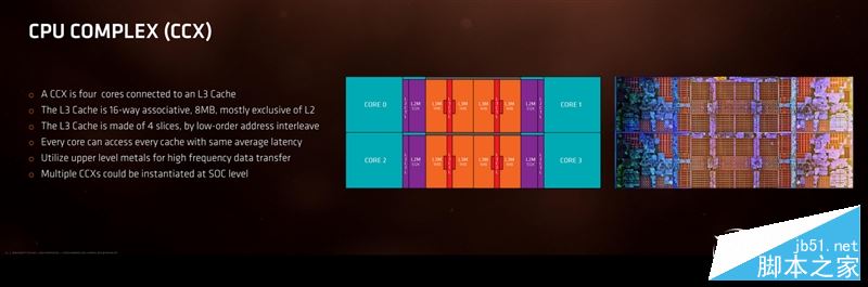AMD Ryzen处理器正式解禁 锐龙AMD Ryzen 7处理器开箱全方位评测+拆解