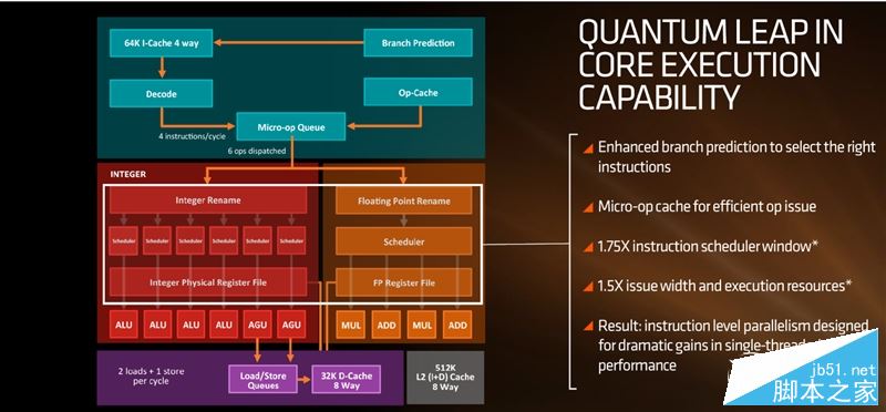 AMD Ryzen处理器正式解禁 锐龙AMD Ryzen 7处理器开箱全方位评测+拆解
