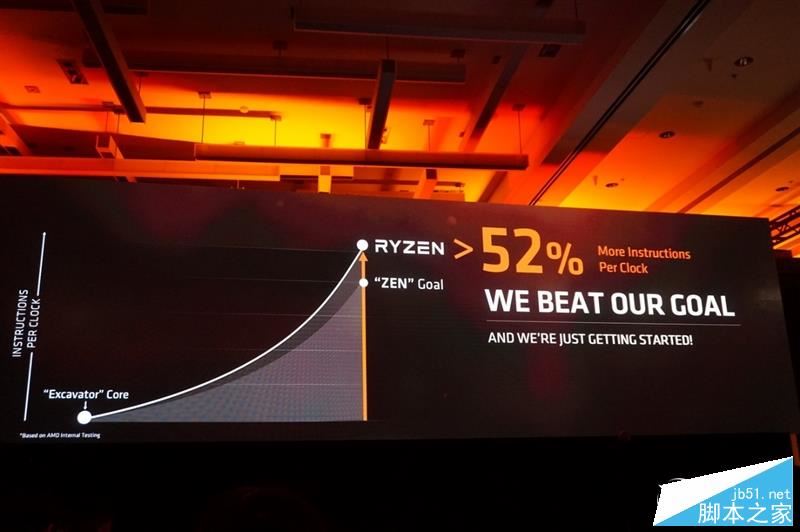 AMD Ryzen处理器正式解禁 锐龙AMD Ryzen 7处理器开箱全方位评测+拆解