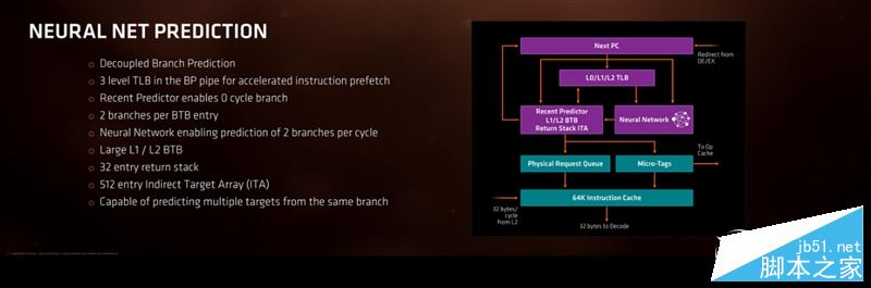 AMD Ryzen处理器正式解禁 锐龙AMD Ryzen 7处理器开箱全方位评测+拆解
