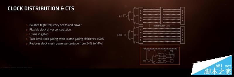 AMD Ryzen处理器正式解禁 锐龙AMD Ryzen 7处理器开箱全方位评测+拆解