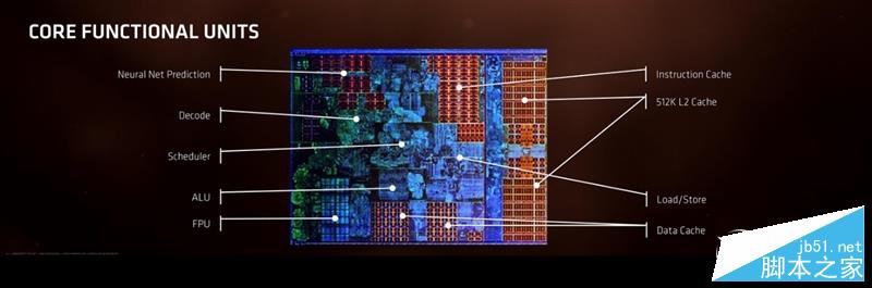 AMD Ryzen处理器正式解禁 锐龙AMD Ryzen 7处理器开箱全方位评测+拆解