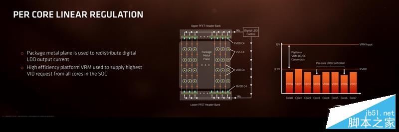 AMD Ryzen处理器正式解禁 锐龙AMD Ryzen 7处理器开箱全方位评测+拆解