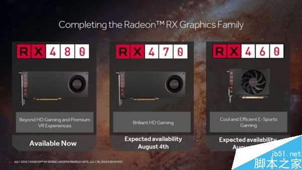 AMD RX470和RX460顯卡上市時(shí)間、游戲跑分全曝光