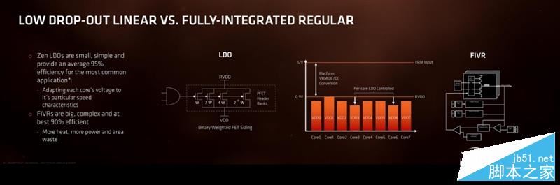 AMD Ryzen处理器正式解禁 锐龙AMD Ryzen 7处理器开箱全方位评测+拆解