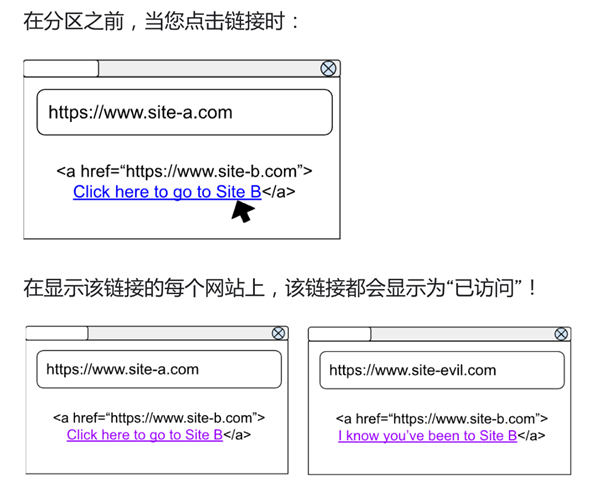 已存在23年的漏洞！谷歌Chrome將徹底修復(fù)：可讀取用戶瀏覽歷史
