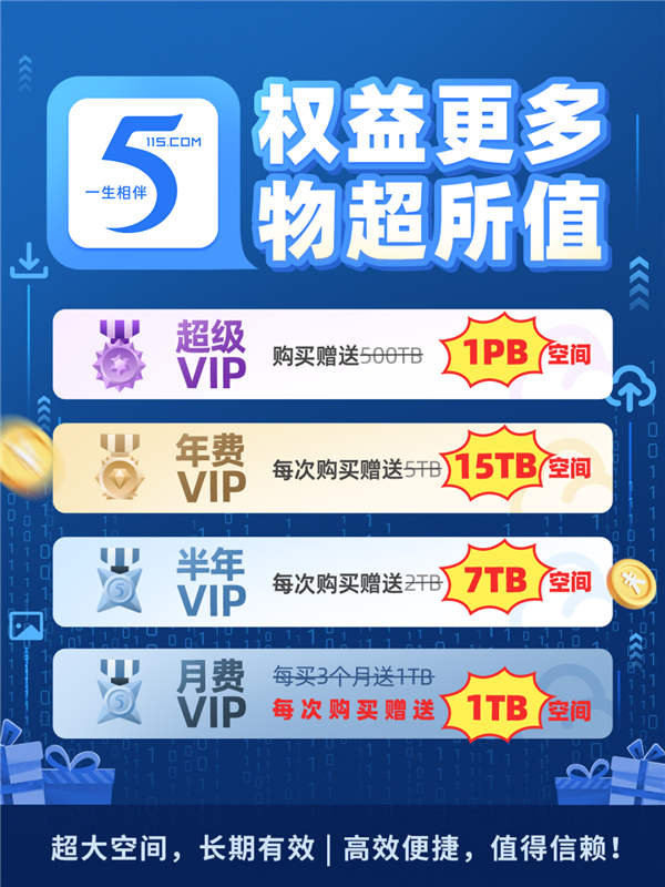 115網(wǎng)盤VIP權(quán)益調(diào)整：1.15萬元的超級VIP 買就送1PB空間