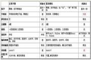 壹龍根位五筆輸入法?5.0